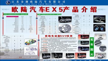 駕馭未來 探索現(xiàn)代汽車產品的卓越魅力